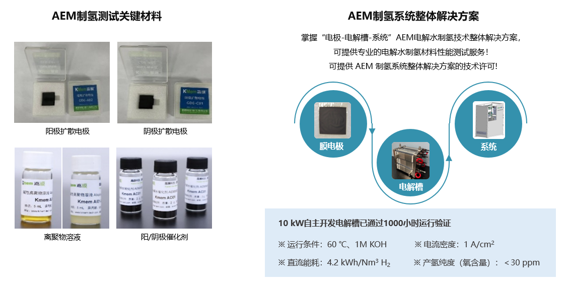 配套产品与效劳.png